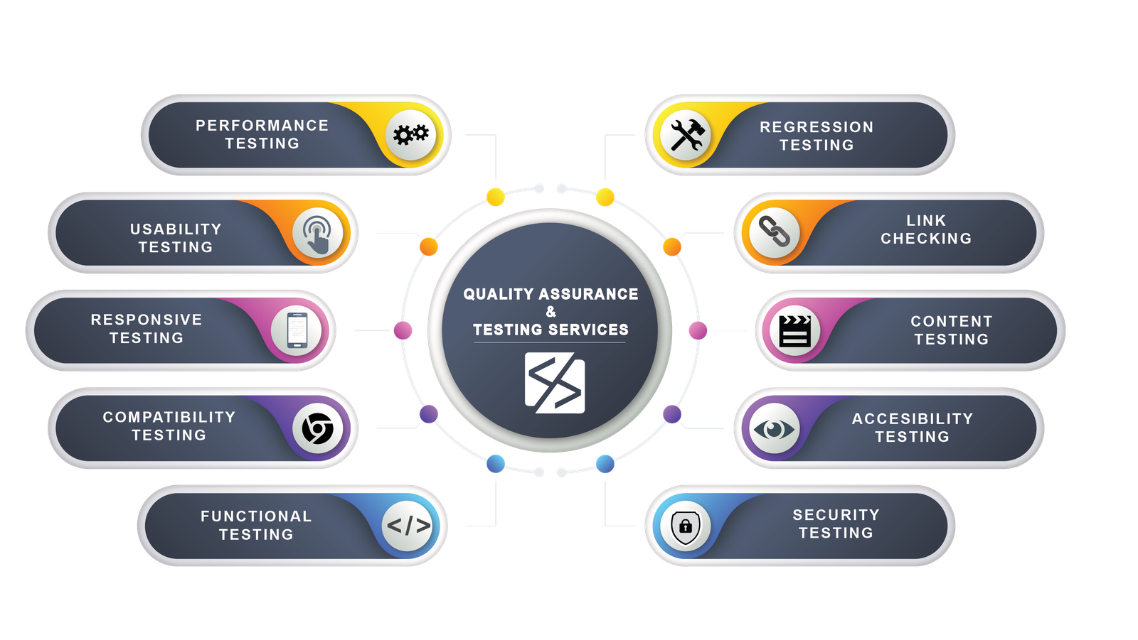 What Are Software Testing Services Exploring The Benefits What Are Software Testing Services Exploring The Benefits